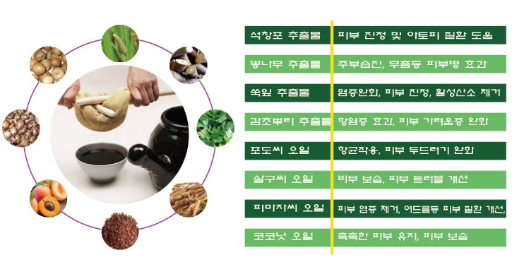 한방 추출물.JPG